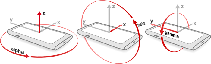 device-alpha-beta-gamma.png device-alpha-beta-gamma.png